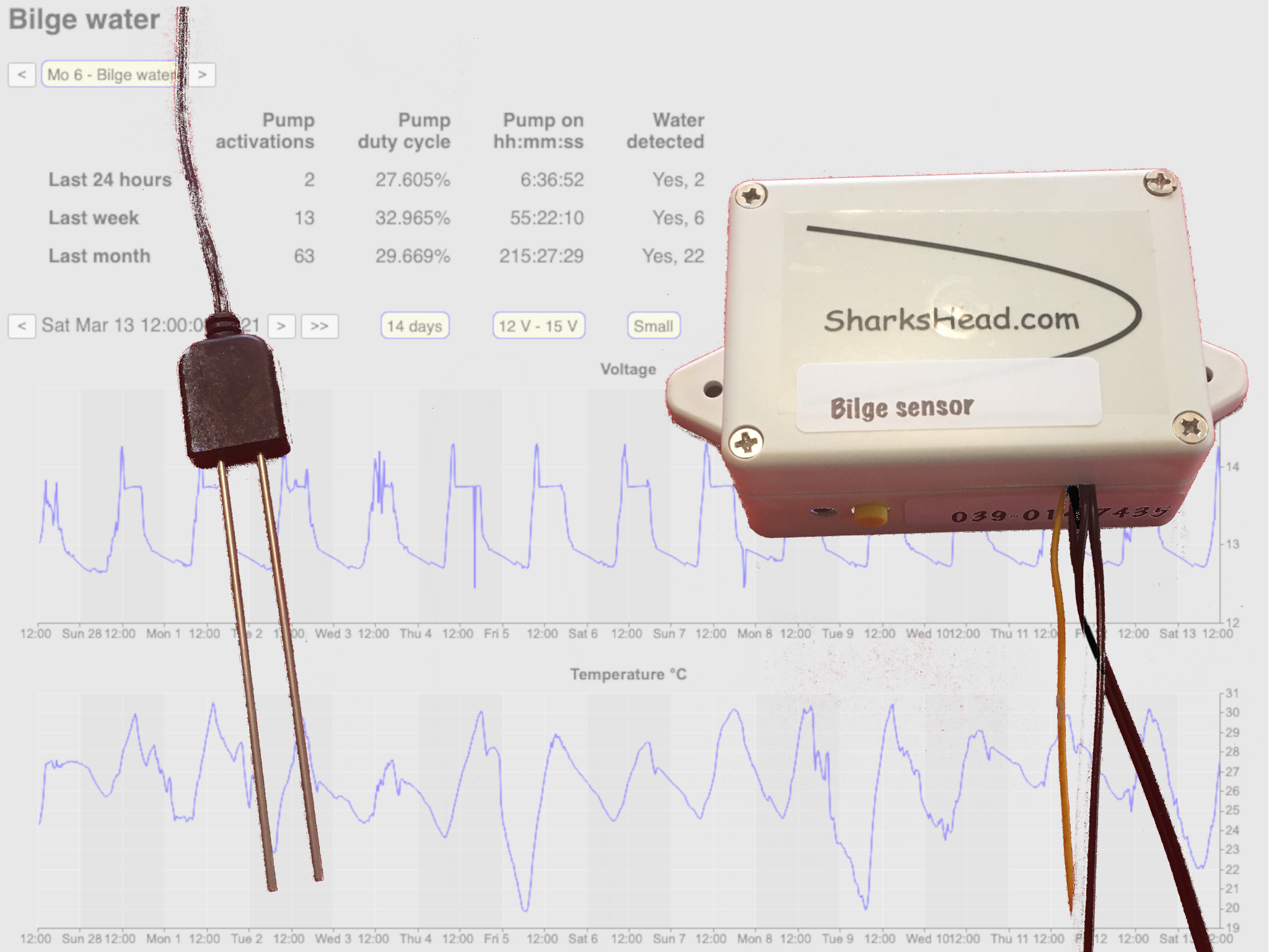 Smart bilge sensor module - Shark's Head